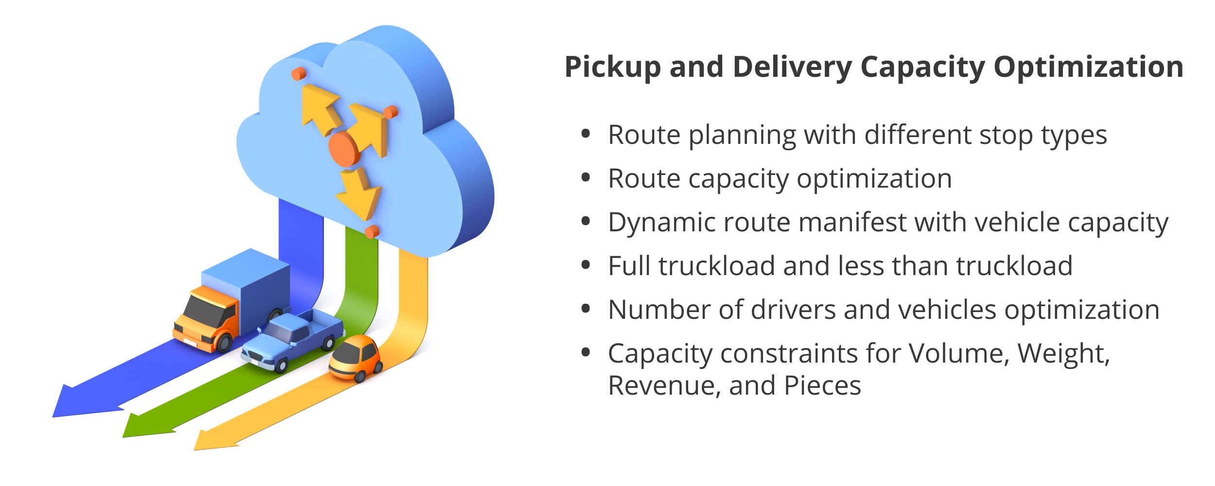 pickup and delivery capacity optimization