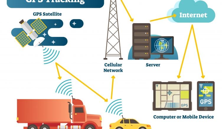 How GPS Tracking works