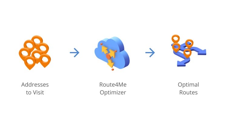 Route4Me route planning process