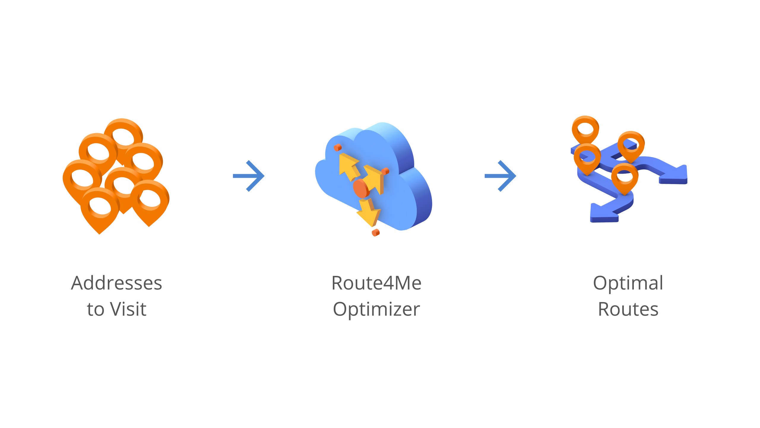 Route4Me route planning process