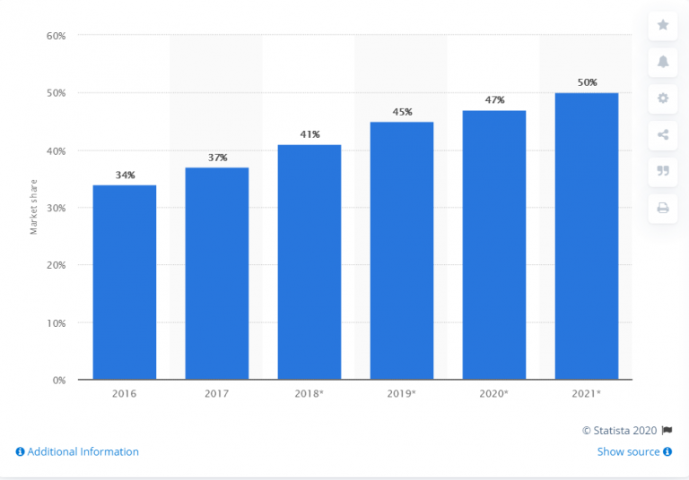 Amazon's Last-Mile Delivery: Steps to Improve Delivery Times