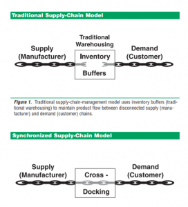 Cross Docking: A Quick Guide to the Most Powerful Logistics Hack