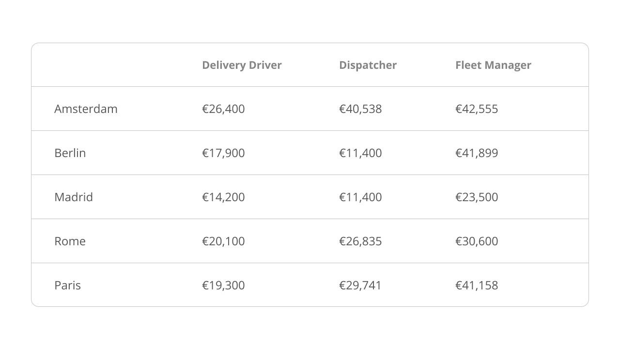 Amazon Delivery Driver Salary Per Hour