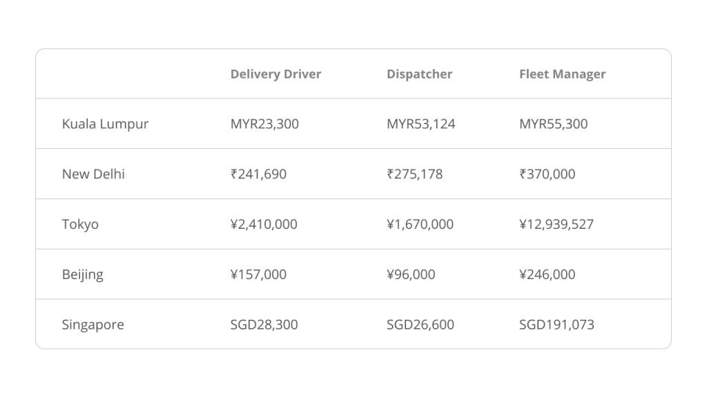 salary-comparison-delivery-drivers-fleet-managers-dispatchers