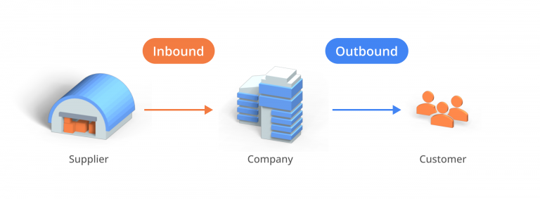 A Quick Guide To Outbound Logistics