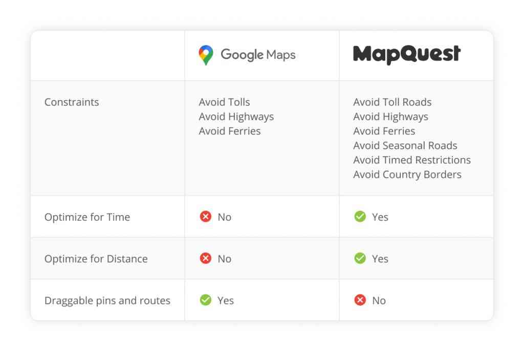 how-to-use-mapquest-route-planner-with-multiple-stops