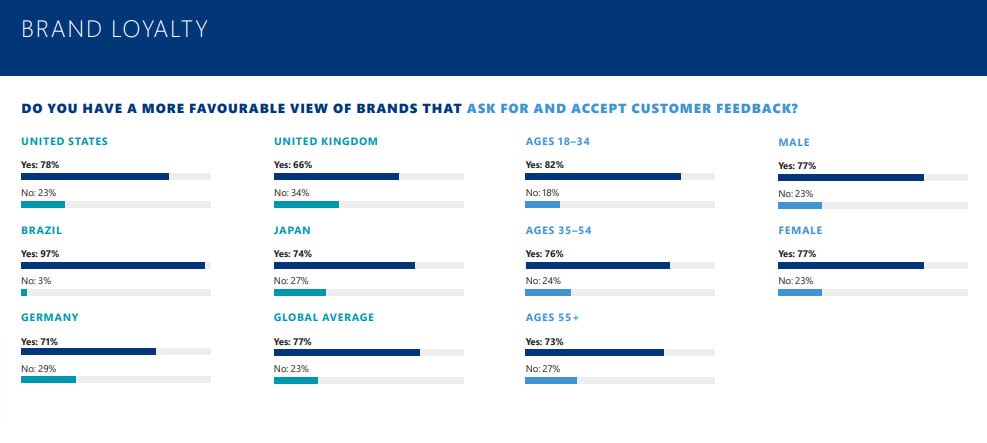 Microsoft's report on brand loyalty