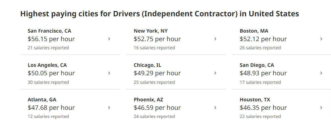 hourly compensation for contract drivers