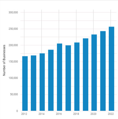 couriers local delivery services in the us number of businesses ibisworld