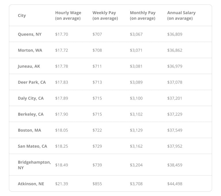 how-much-do-couriers-make-answered-2023-updated