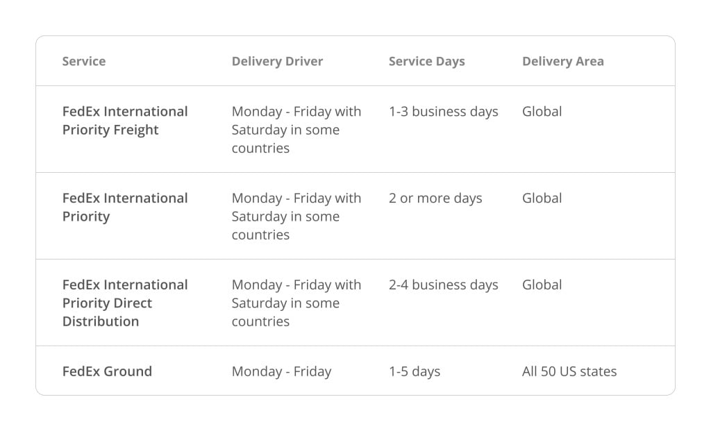 When Does FedEx Stop Delivering Answered (2023 Updated)