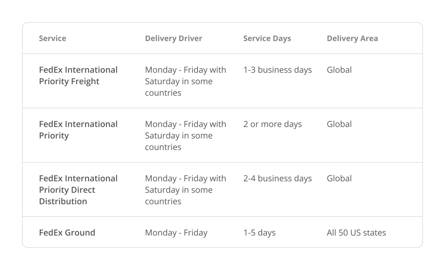 When Does FedEx Stop Delivering Answered (2023 Updated)