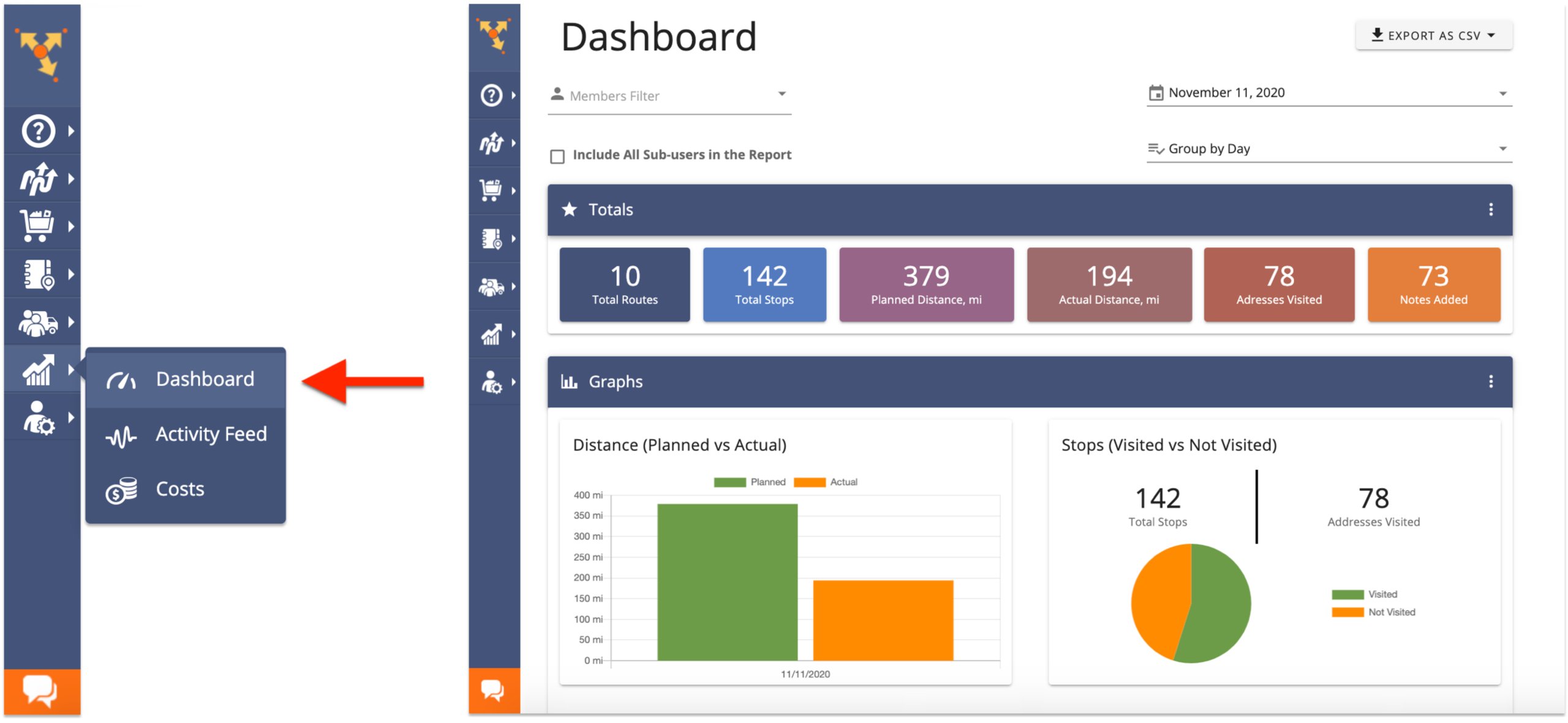 Route4Me Dashboard Analytics