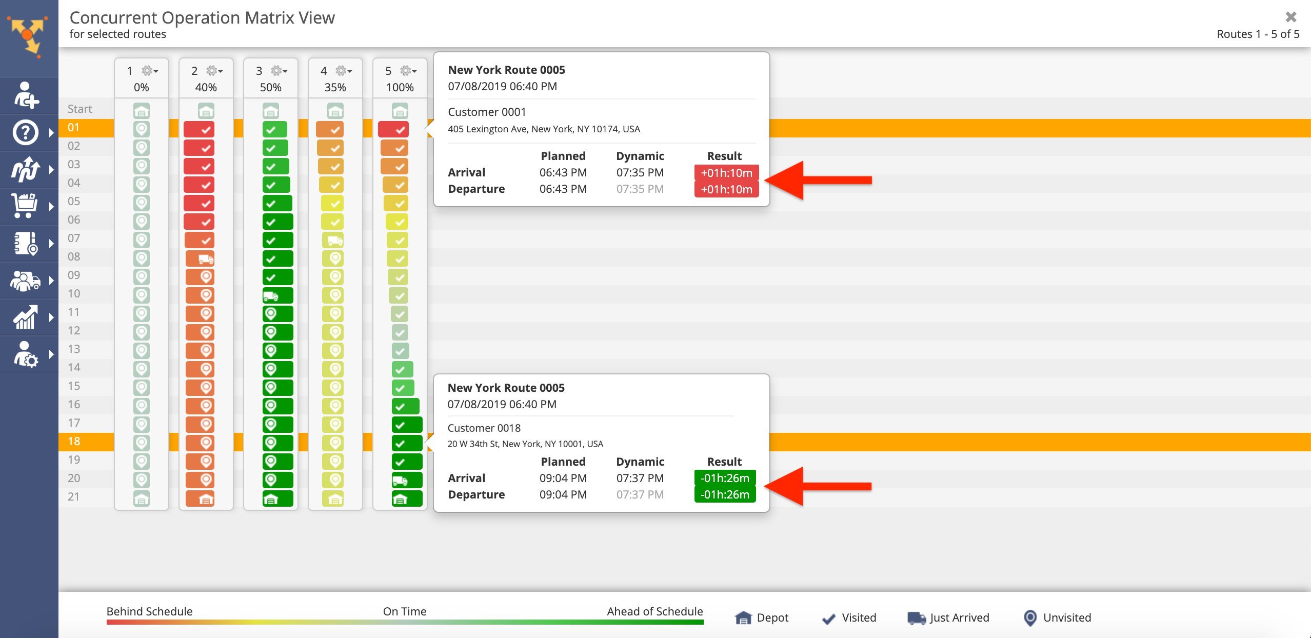 Route4Me Last-Mile Analytics Dashboard Operations Matrix