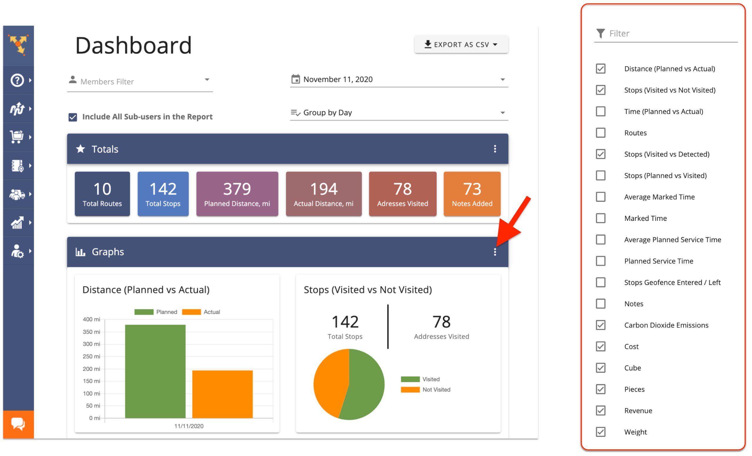 Route4Me Dashboard Analytics Graph