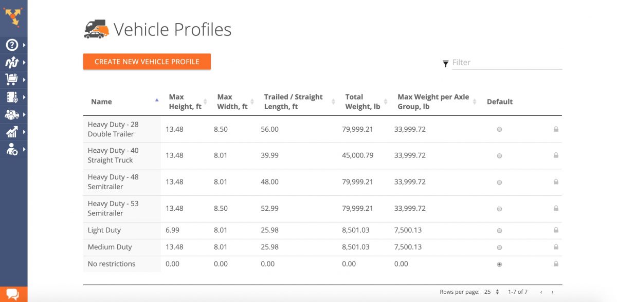 The image depicts how to create vehicles profiles on field service management software