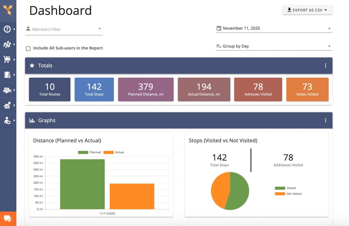 The image depicts Route4Me reporting dashboard