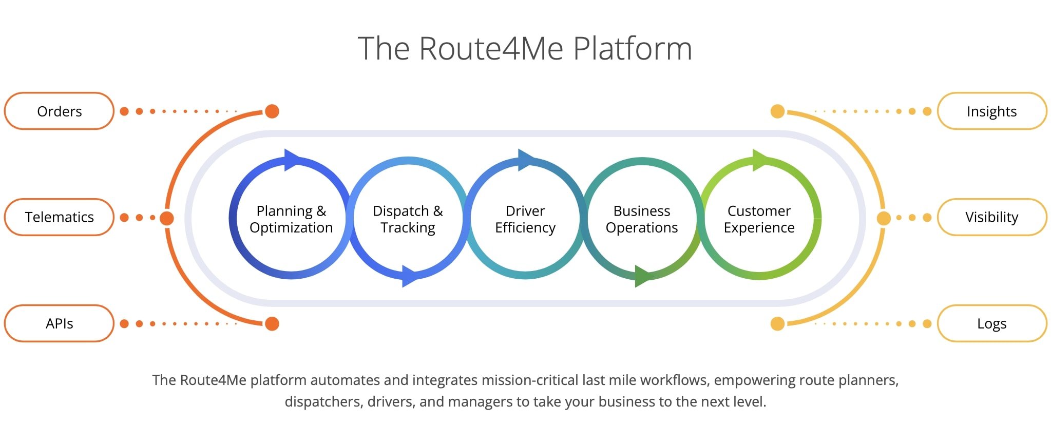 Image representation of how Route4Me's route optimization software works.