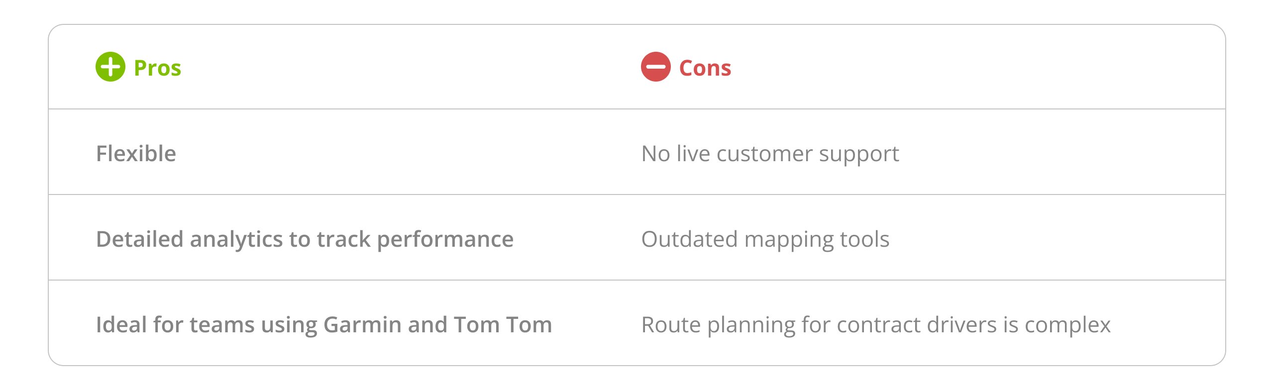 List of pros and cons of OptimoRoute 