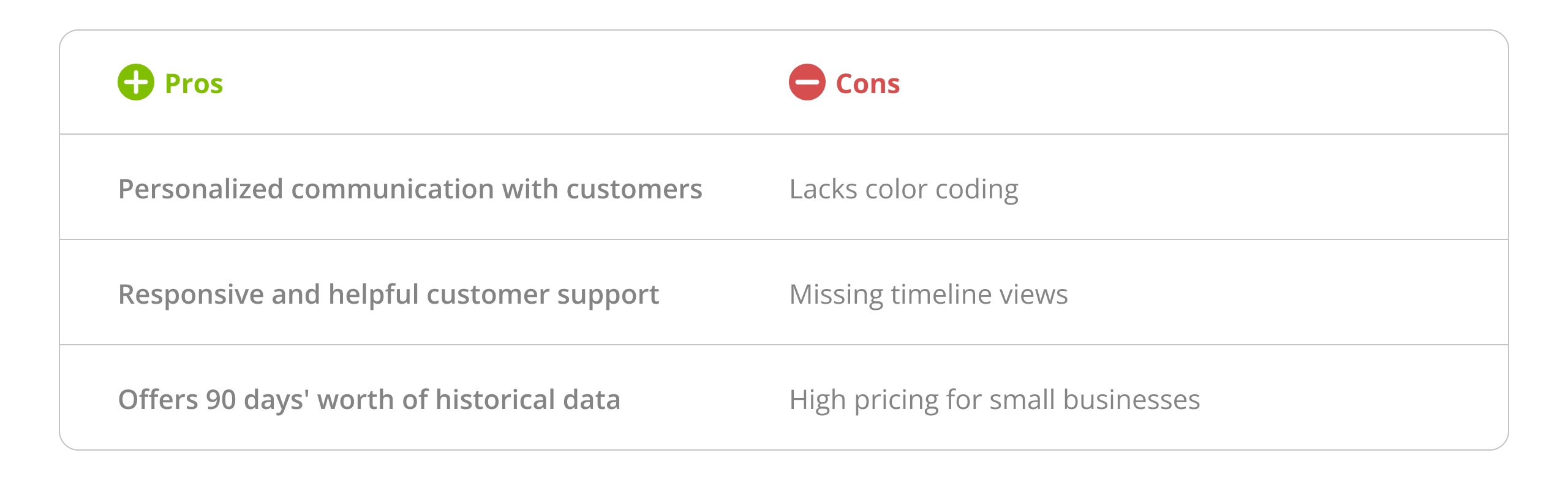 List of pros and cons of Onfleet