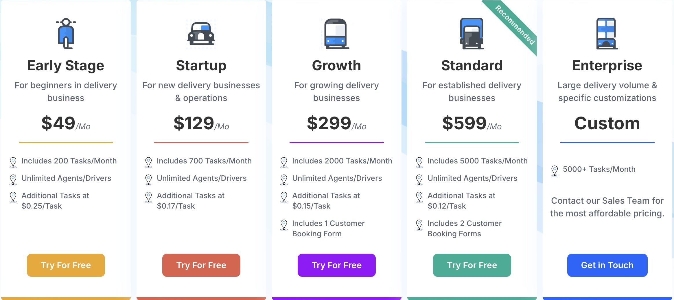 Tookan pricing details