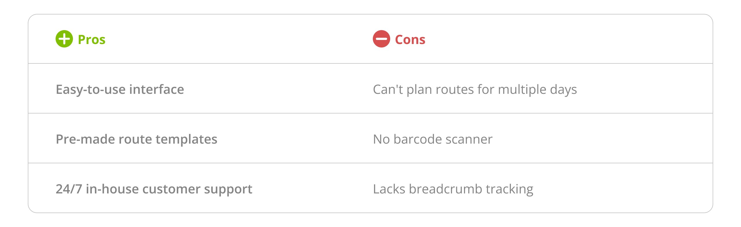 List of pros and cons of Routific