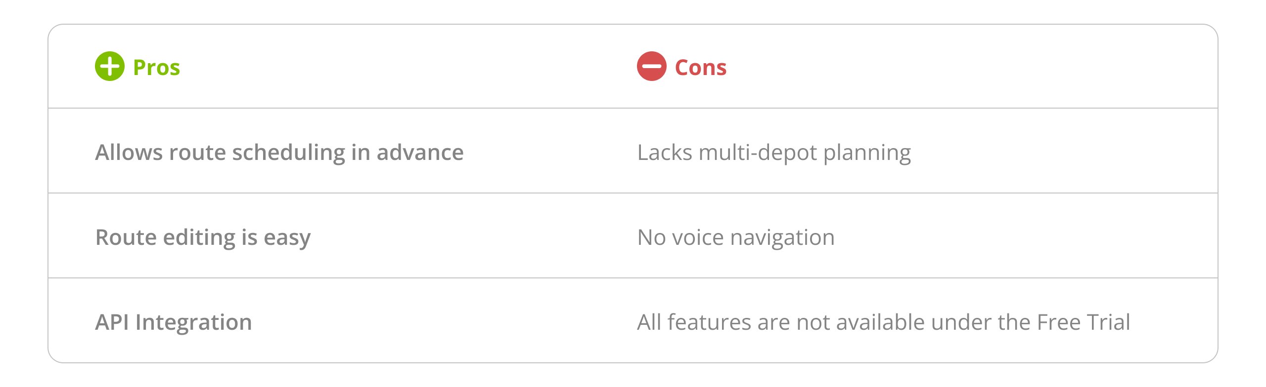 List of pros and cons of Upper route planning software