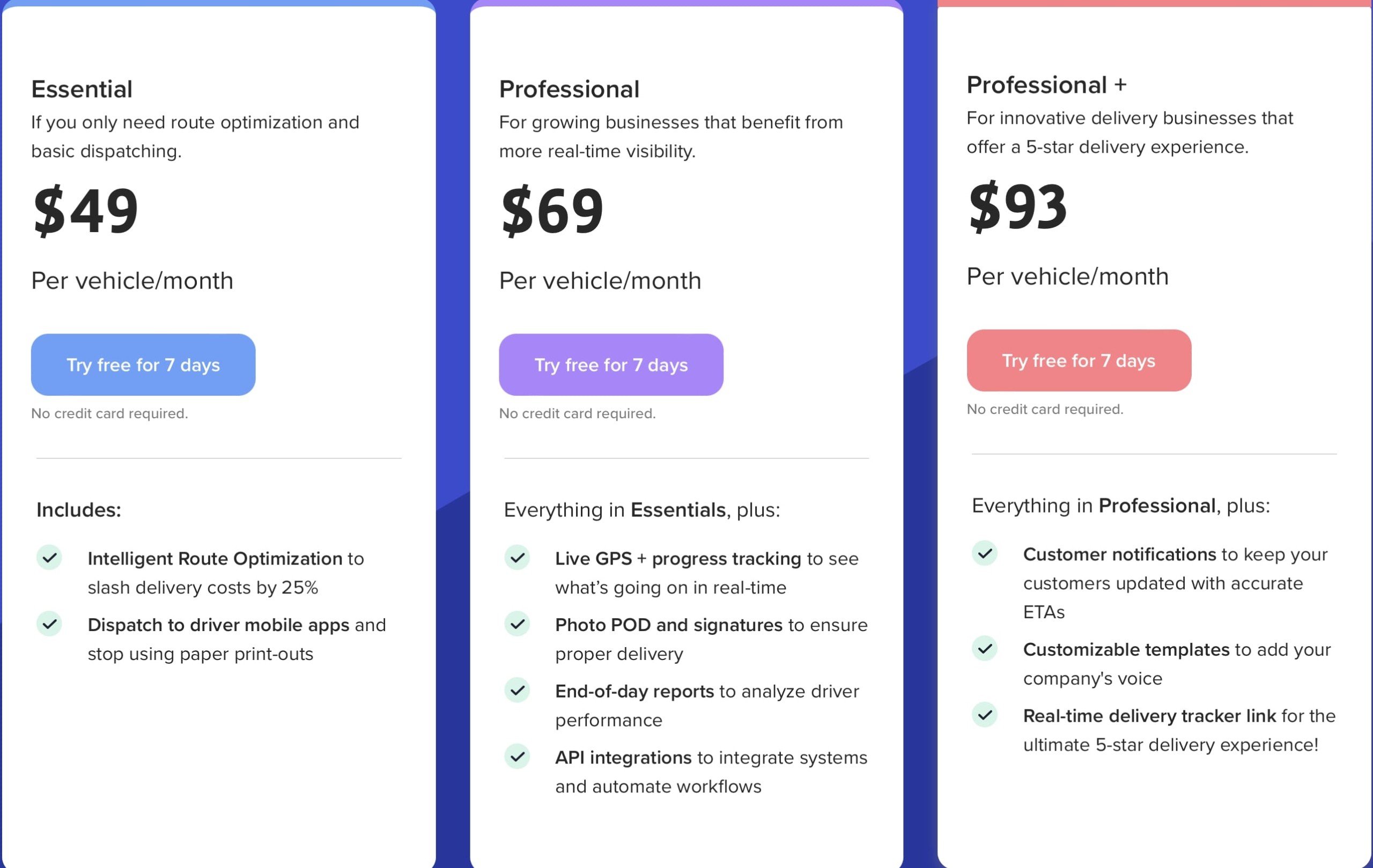 Routific pricing