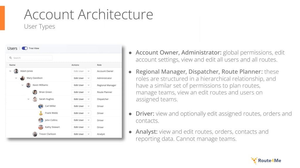 Route4Me UI Shows the Account Architecture and how to set up your team in the last mile transportation platform