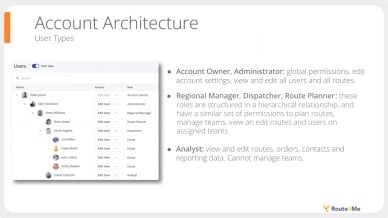 Route4Me UI Shows the Account Architecture and how to set up your team in the last mile transportation platform